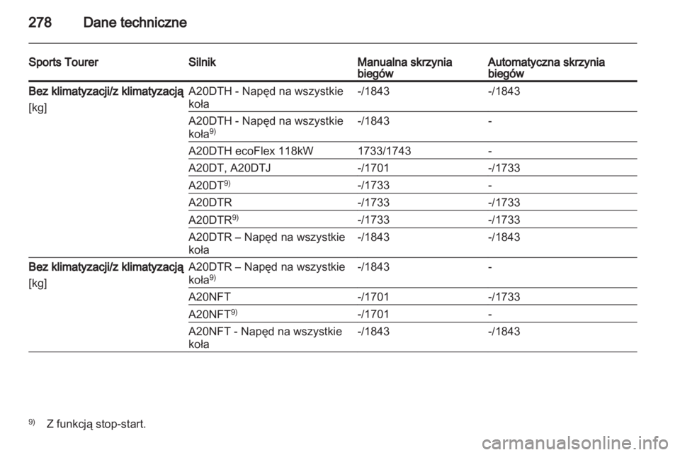 OPEL INSIGNIA 2012.5  Instrukcja obsługi (in Polish) 
