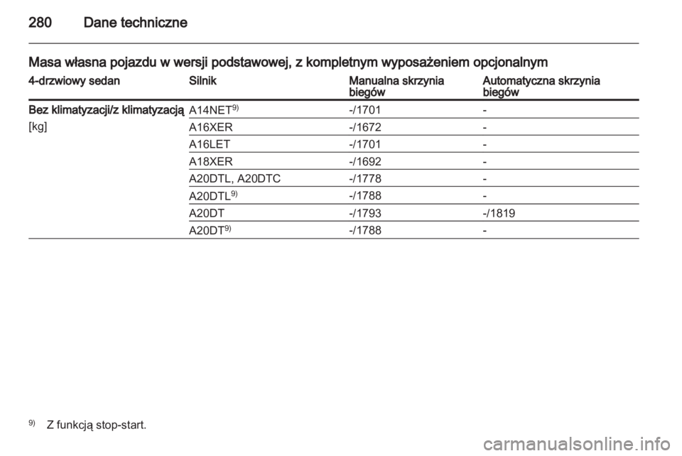 OPEL INSIGNIA 2012.5  Instrukcja obsługi (in Polish) 