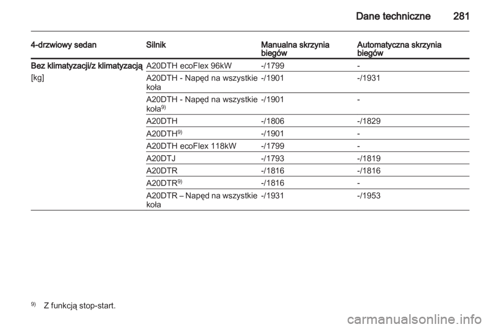 OPEL INSIGNIA 2012.5  Instrukcja obsługi (in Polish) 