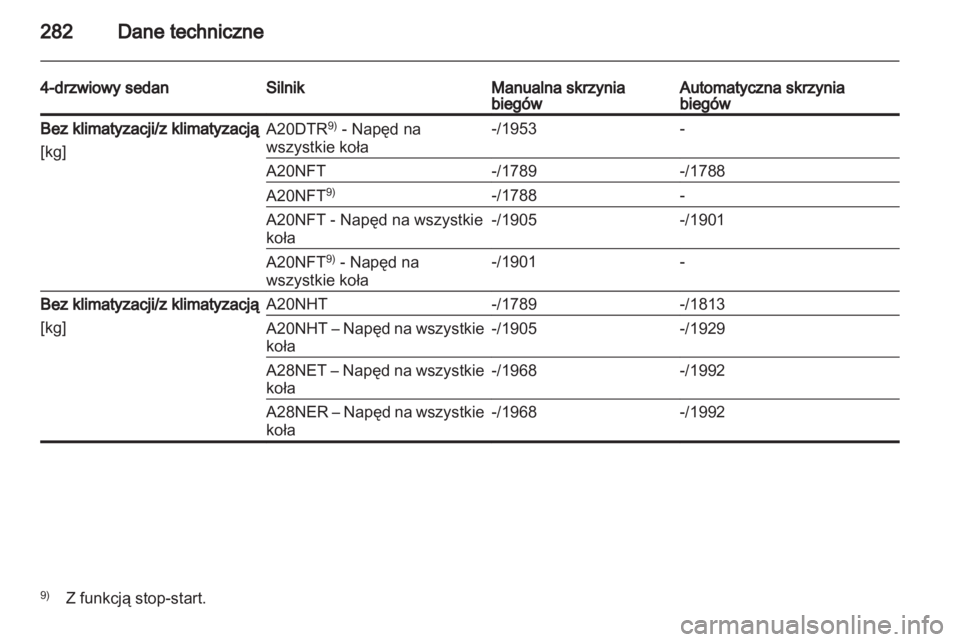 OPEL INSIGNIA 2012.5  Instrukcja obsługi (in Polish) 