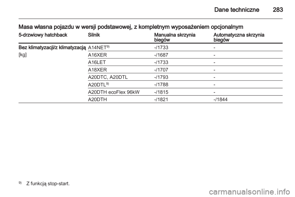 OPEL INSIGNIA 2012.5  Instrukcja obsługi (in Polish) 