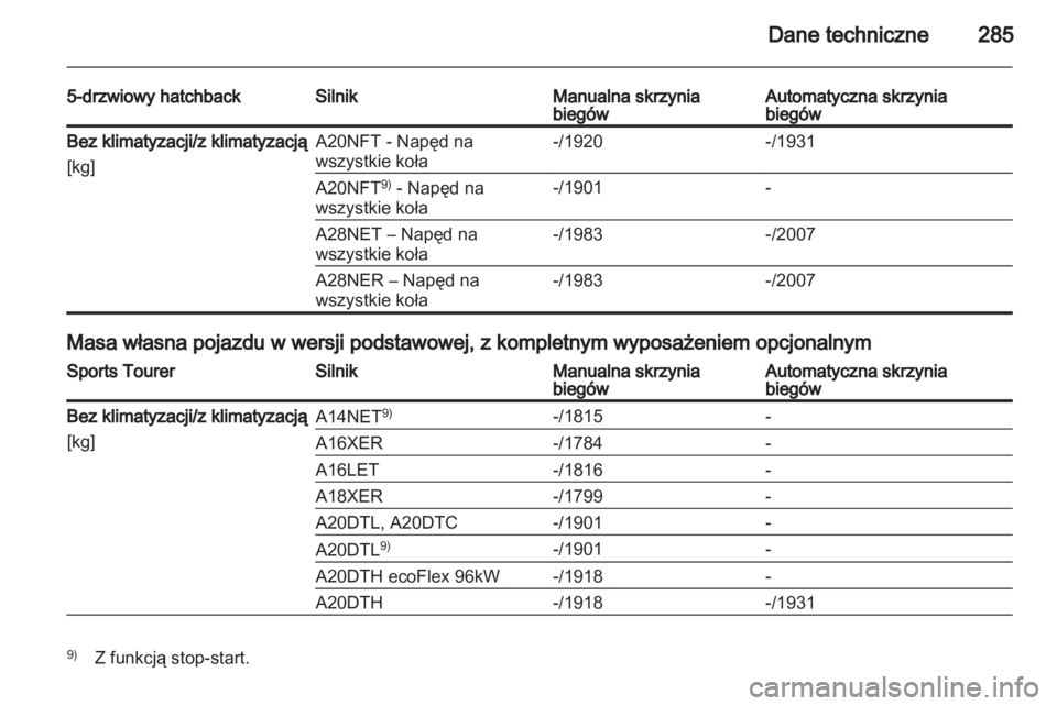 OPEL INSIGNIA 2012.5  Instrukcja obsługi (in Polish) 