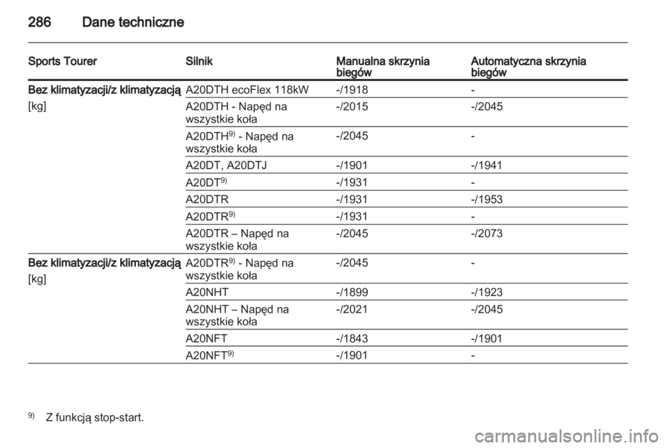 OPEL INSIGNIA 2012.5  Instrukcja obsługi (in Polish) 