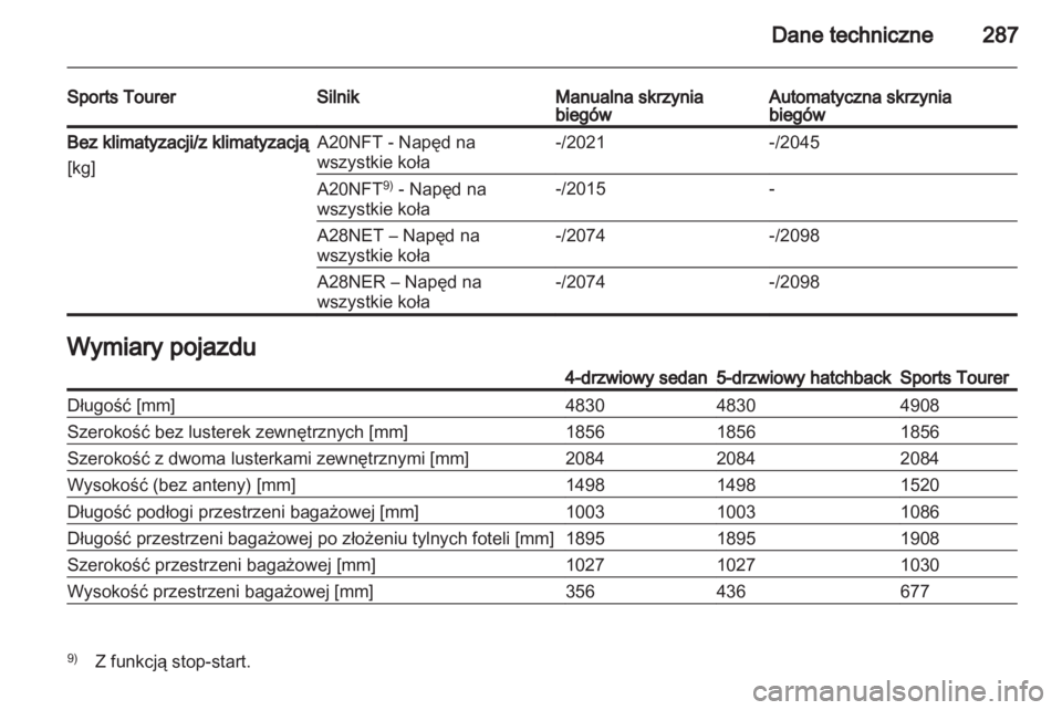 OPEL INSIGNIA 2012.5  Instrukcja obsługi (in Polish) 