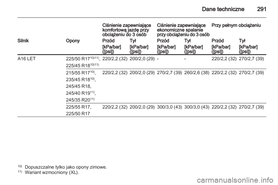 OPEL INSIGNIA 2012.5  Instrukcja obsługi (in Polish) 