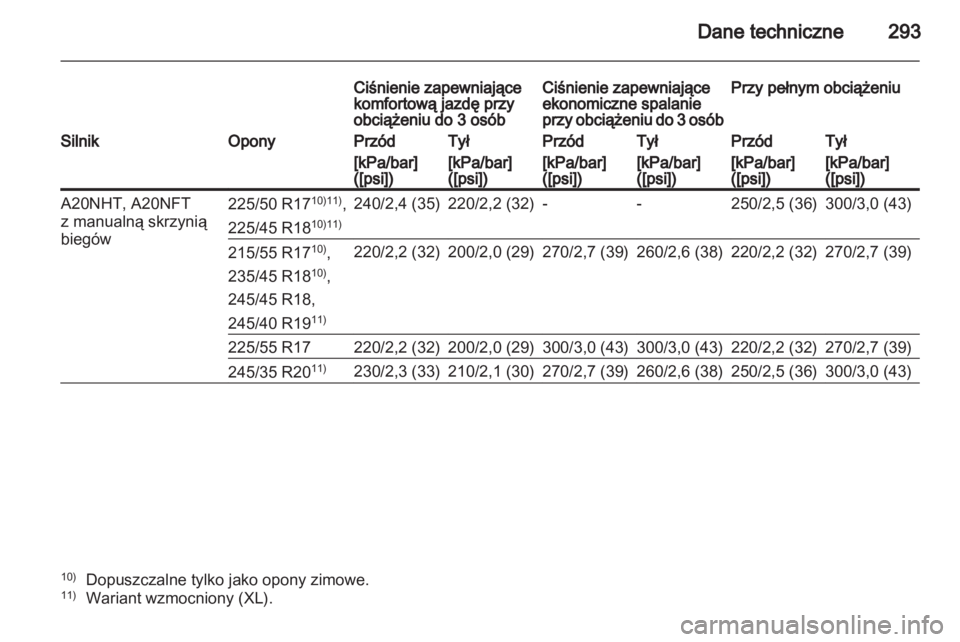 OPEL INSIGNIA 2012.5  Instrukcja obsługi (in Polish) 