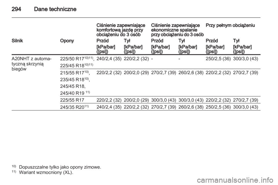 OPEL INSIGNIA 2012.5  Instrukcja obsługi (in Polish) 