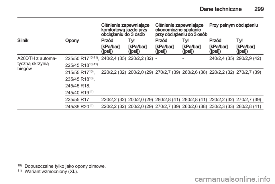 OPEL INSIGNIA 2012.5  Instrukcja obsługi (in Polish) 