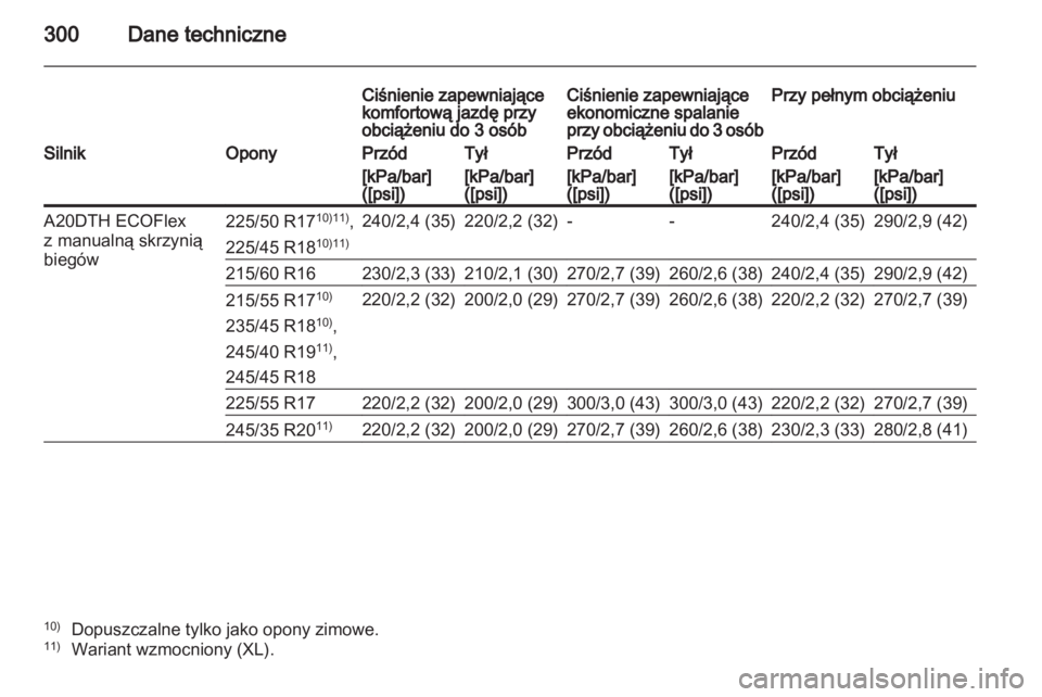 OPEL INSIGNIA 2012.5  Instrukcja obsługi (in Polish) 