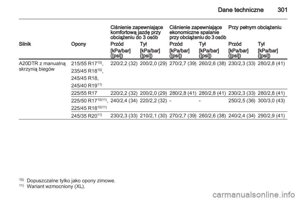 OPEL INSIGNIA 2012.5  Instrukcja obsługi (in Polish) 