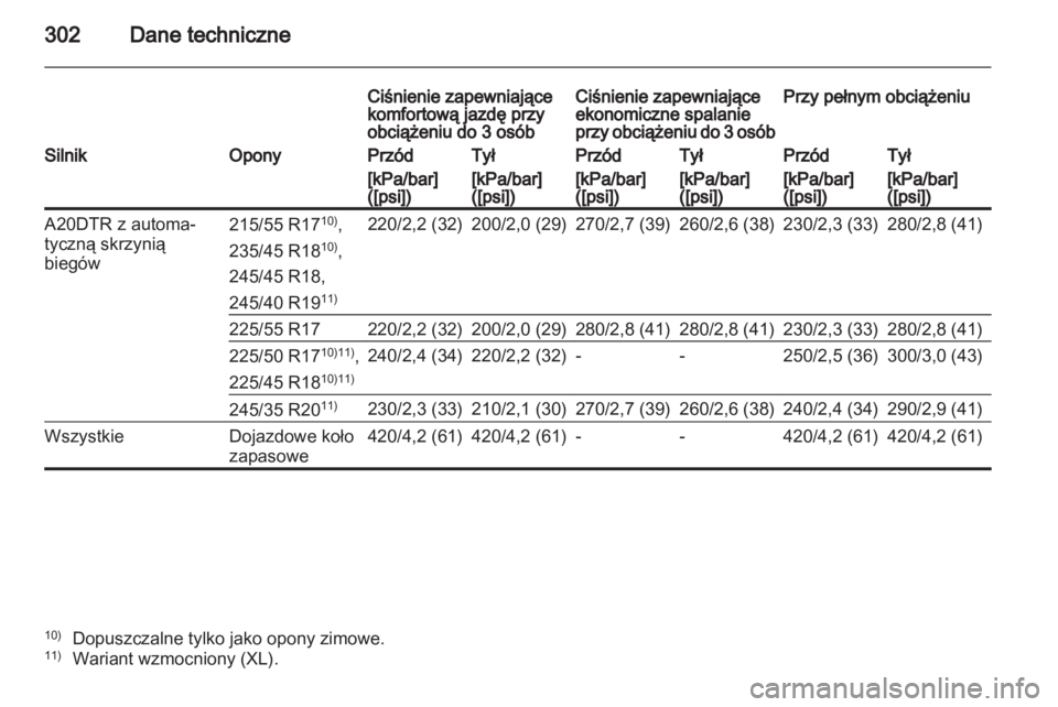 OPEL INSIGNIA 2012.5  Instrukcja obsługi (in Polish) 