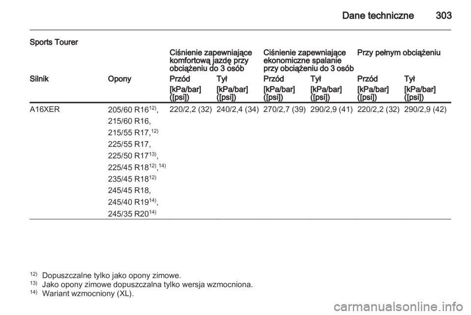 OPEL INSIGNIA 2012.5  Instrukcja obsługi (in Polish) 