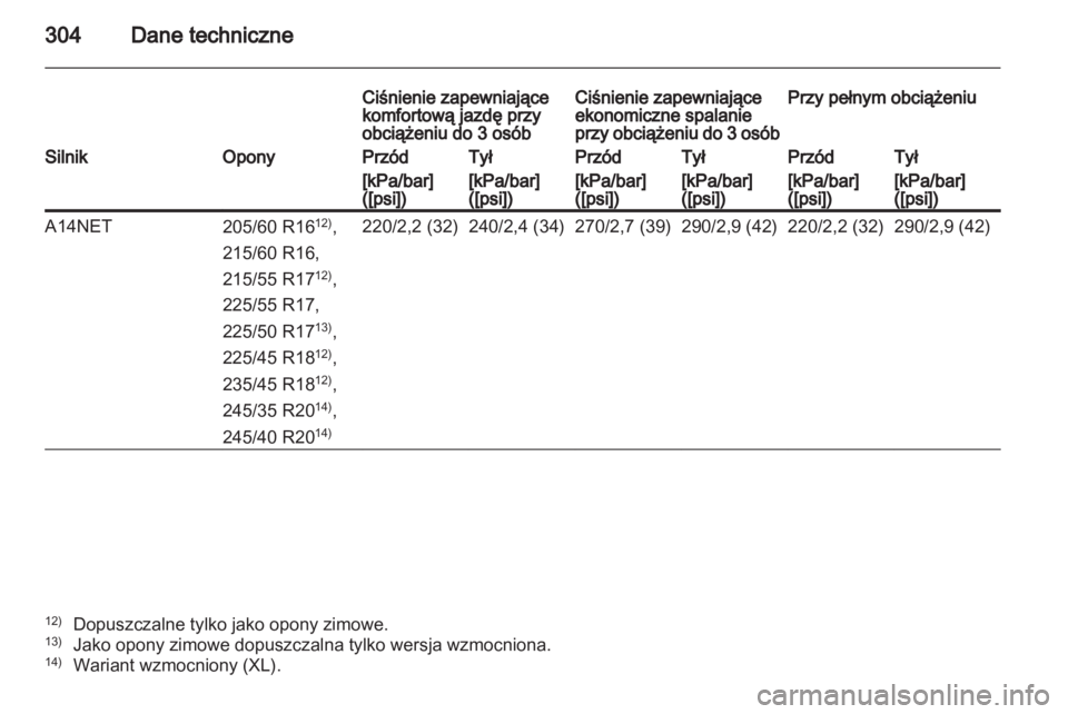 OPEL INSIGNIA 2012.5  Instrukcja obsługi (in Polish) 
