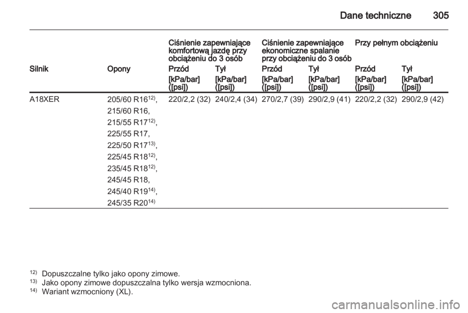OPEL INSIGNIA 2012.5  Instrukcja obsługi (in Polish) 