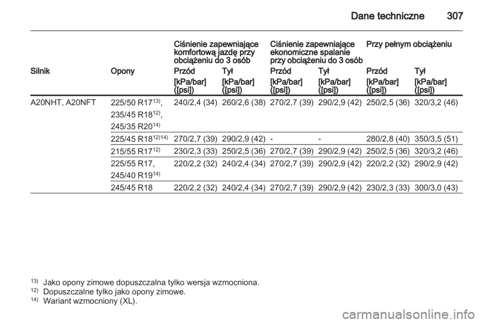 OPEL INSIGNIA 2012.5  Instrukcja obsługi (in Polish) 