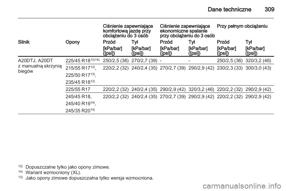 OPEL INSIGNIA 2012.5  Instrukcja obsługi (in Polish) 