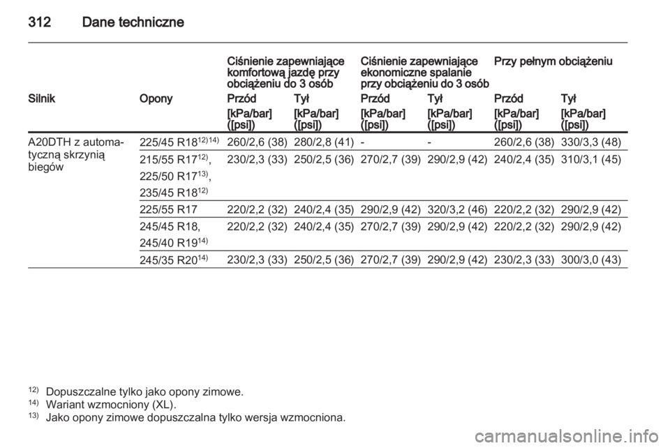 OPEL INSIGNIA 2012.5  Instrukcja obsługi (in Polish) 