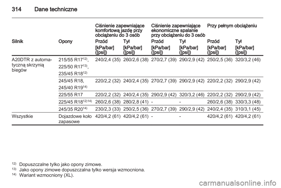 OPEL INSIGNIA 2012.5  Instrukcja obsługi (in Polish) 