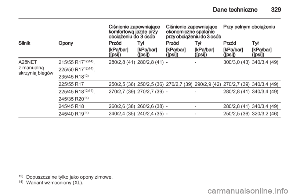 OPEL INSIGNIA 2012.5  Instrukcja obsługi (in Polish) 
