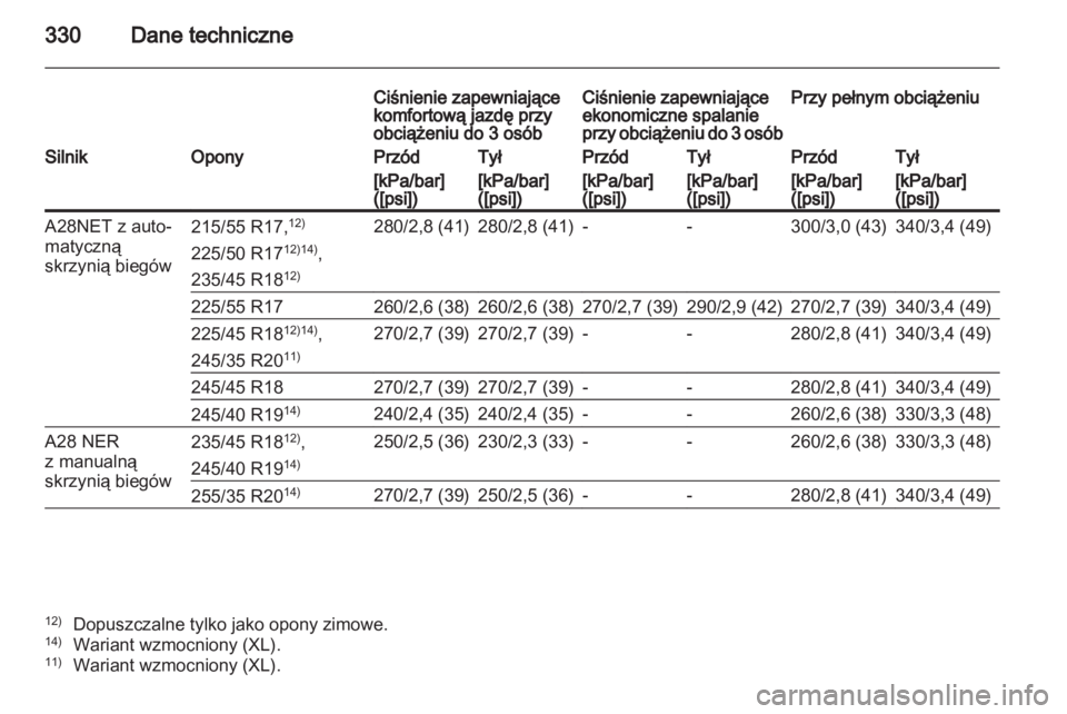 OPEL INSIGNIA 2012.5  Instrukcja obsługi (in Polish) 