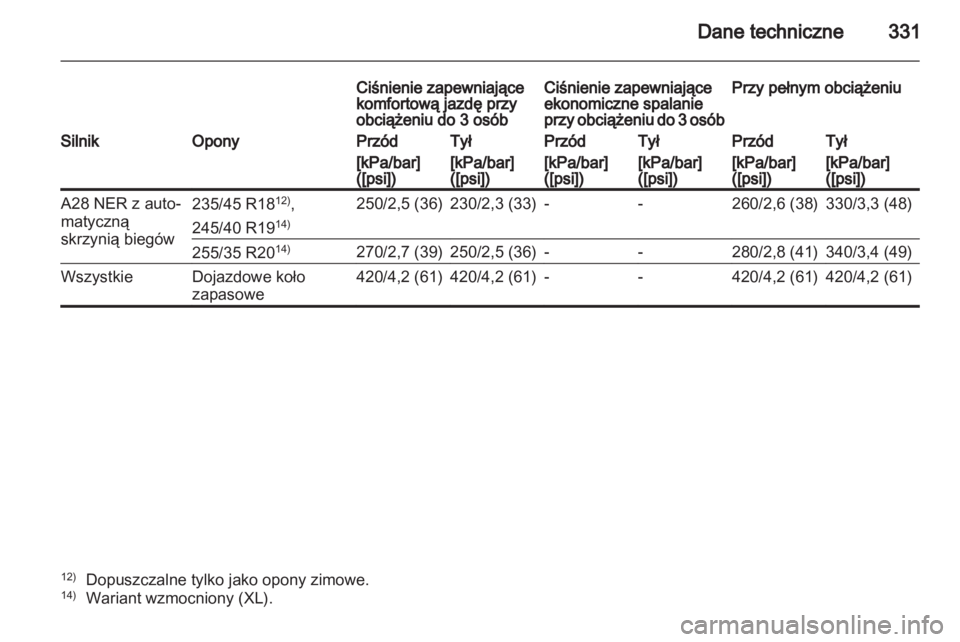 OPEL INSIGNIA 2012.5  Instrukcja obsługi (in Polish) 