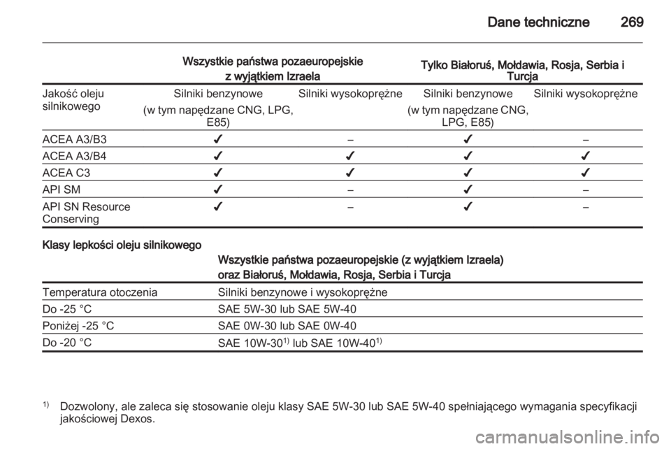 OPEL INSIGNIA 2013  Instrukcja obsługi (in Polish) 