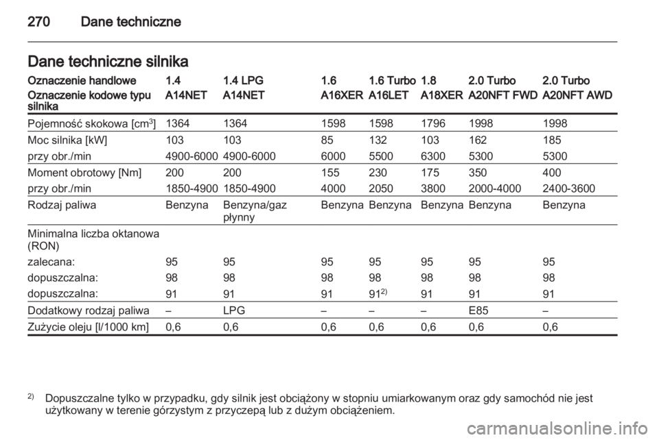OPEL INSIGNIA 2013  Instrukcja obsługi (in Polish) 