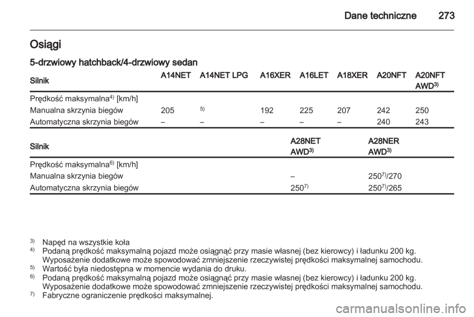 OPEL INSIGNIA 2013  Instrukcja obsługi (in Polish) 