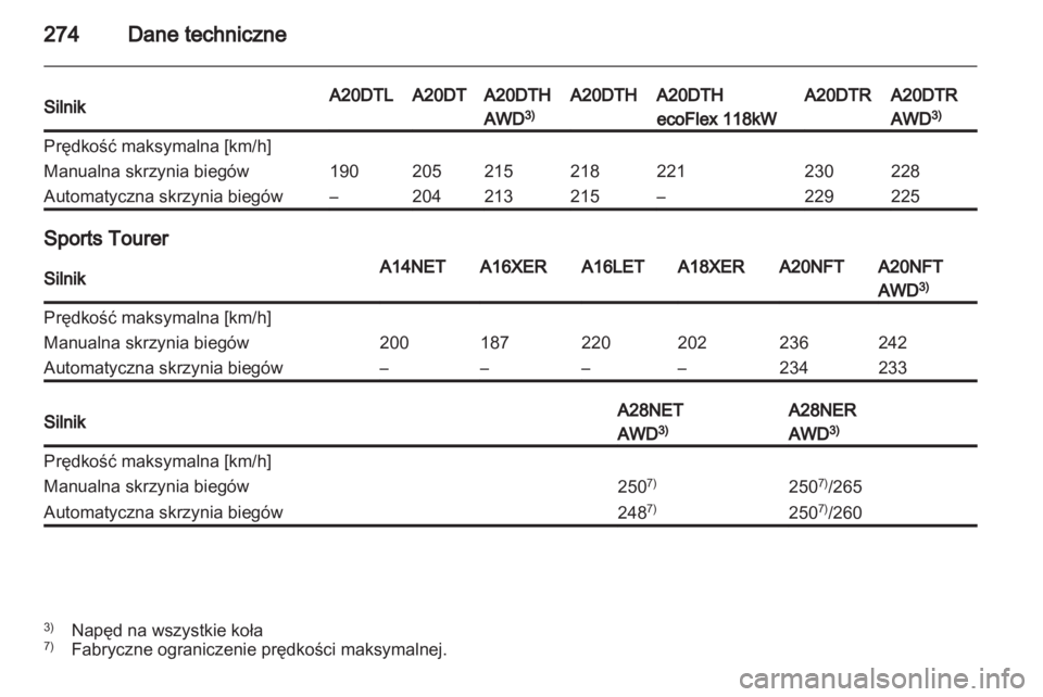 OPEL INSIGNIA 2013  Instrukcja obsługi (in Polish) 