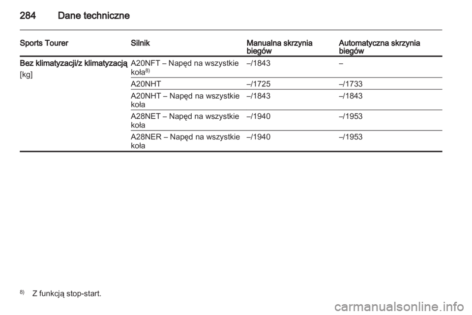OPEL INSIGNIA 2013  Instrukcja obsługi (in Polish) 