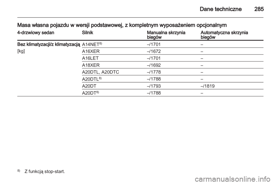 OPEL INSIGNIA 2013  Instrukcja obsługi (in Polish) 