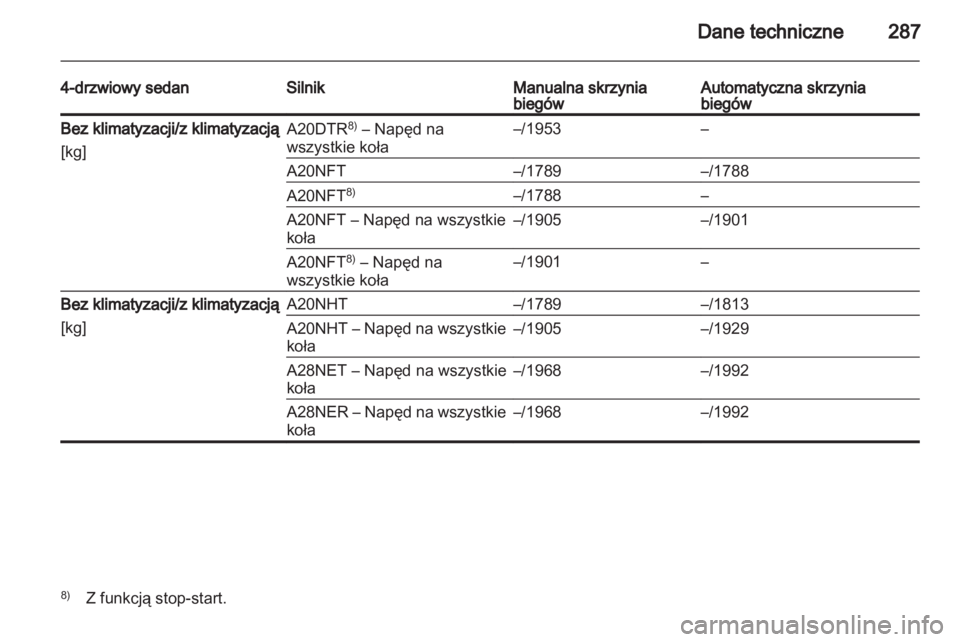 OPEL INSIGNIA 2013  Instrukcja obsługi (in Polish) 