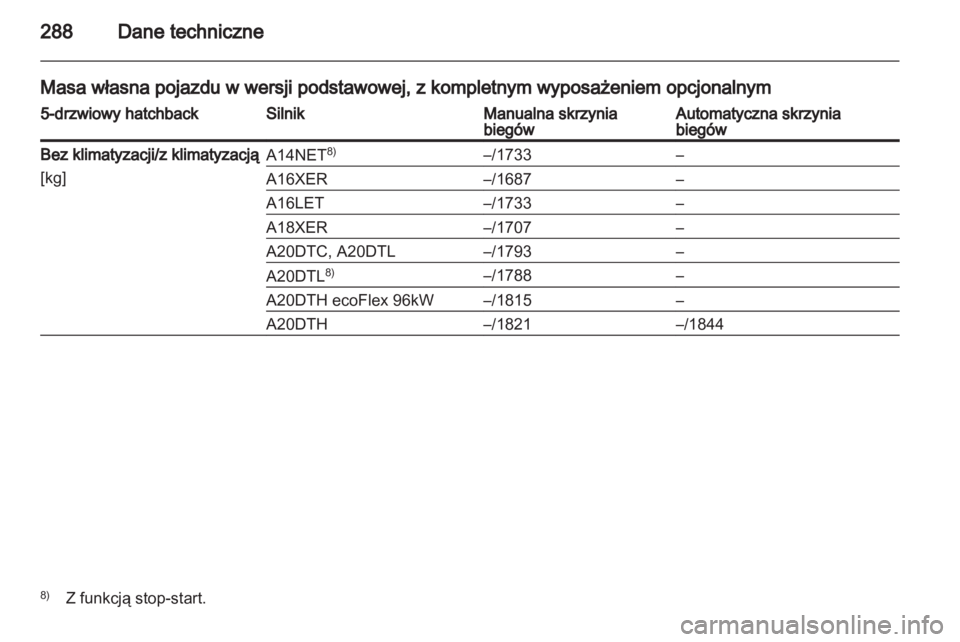 OPEL INSIGNIA 2013  Instrukcja obsługi (in Polish) 
