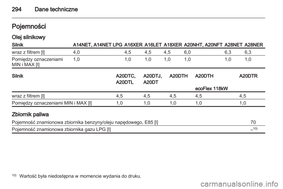 OPEL INSIGNIA 2013  Instrukcja obsługi (in Polish) 