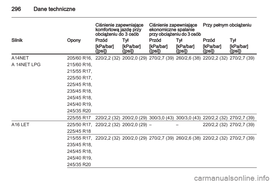 OPEL INSIGNIA 2013  Instrukcja obsługi (in Polish) 