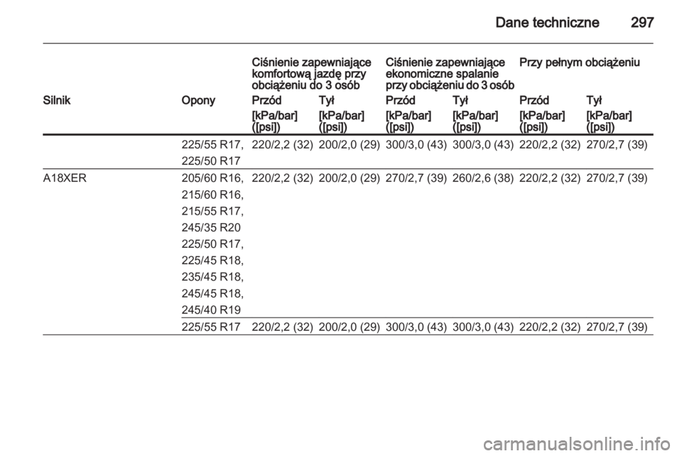 OPEL INSIGNIA 2013  Instrukcja obsługi (in Polish) 
