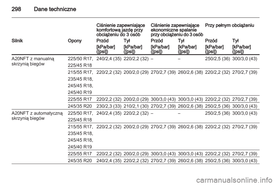 OPEL INSIGNIA 2013  Instrukcja obsługi (in Polish) 