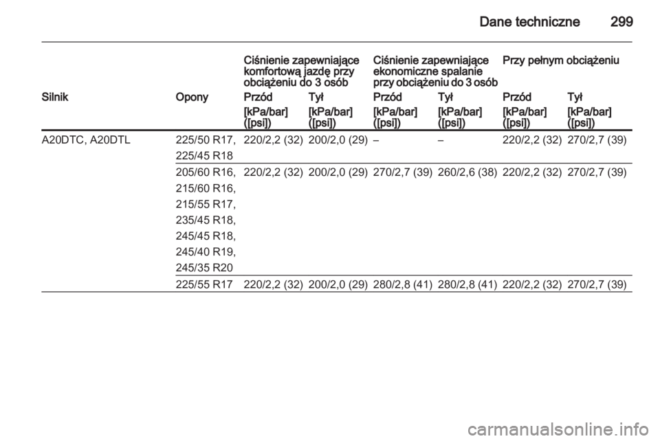 OPEL INSIGNIA 2013  Instrukcja obsługi (in Polish) 