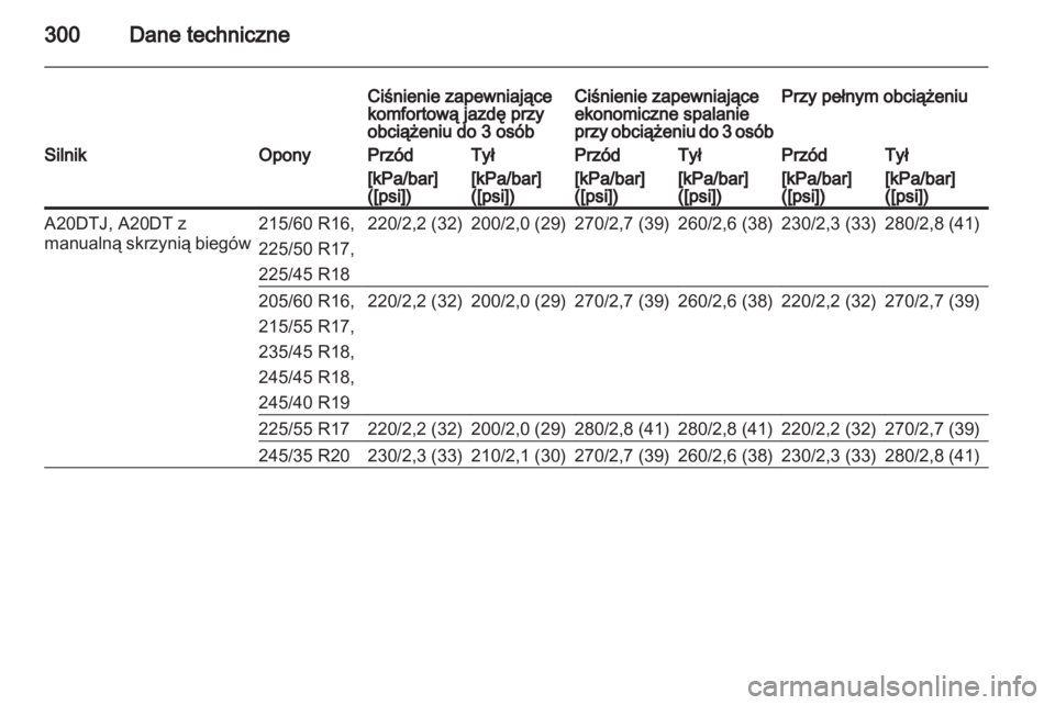 OPEL INSIGNIA 2013  Instrukcja obsługi (in Polish) 