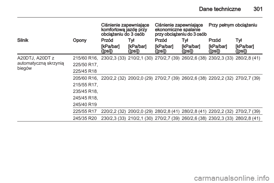 OPEL INSIGNIA 2013  Instrukcja obsługi (in Polish) 