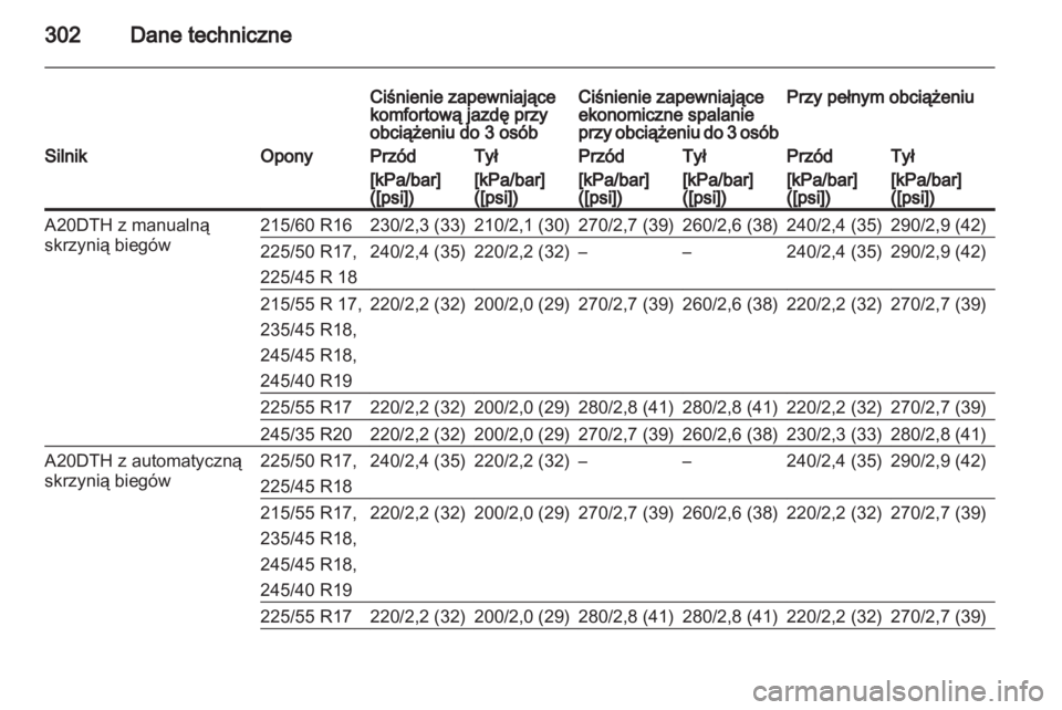 OPEL INSIGNIA 2013  Instrukcja obsługi (in Polish) 