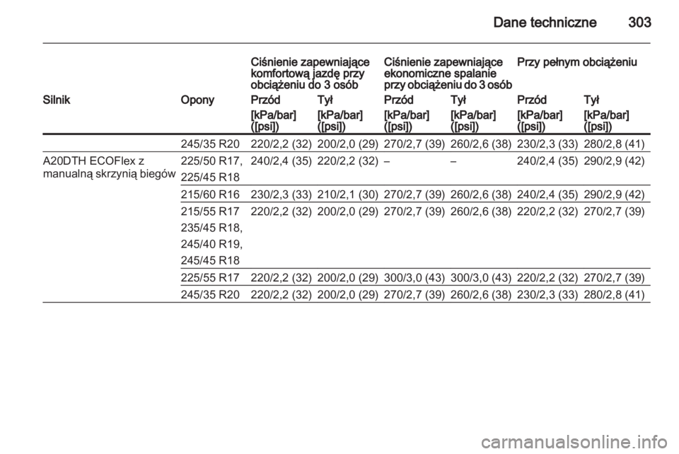 OPEL INSIGNIA 2013  Instrukcja obsługi (in Polish) 