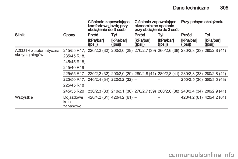 OPEL INSIGNIA 2013  Instrukcja obsługi (in Polish) 