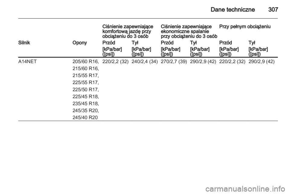 OPEL INSIGNIA 2013  Instrukcja obsługi (in Polish) 