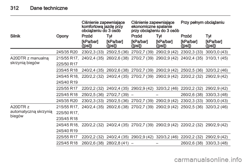OPEL INSIGNIA 2013  Instrukcja obsługi (in Polish) 