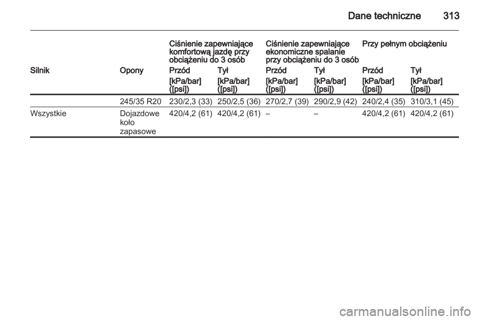 OPEL INSIGNIA 2013  Instrukcja obsługi (in Polish) 
