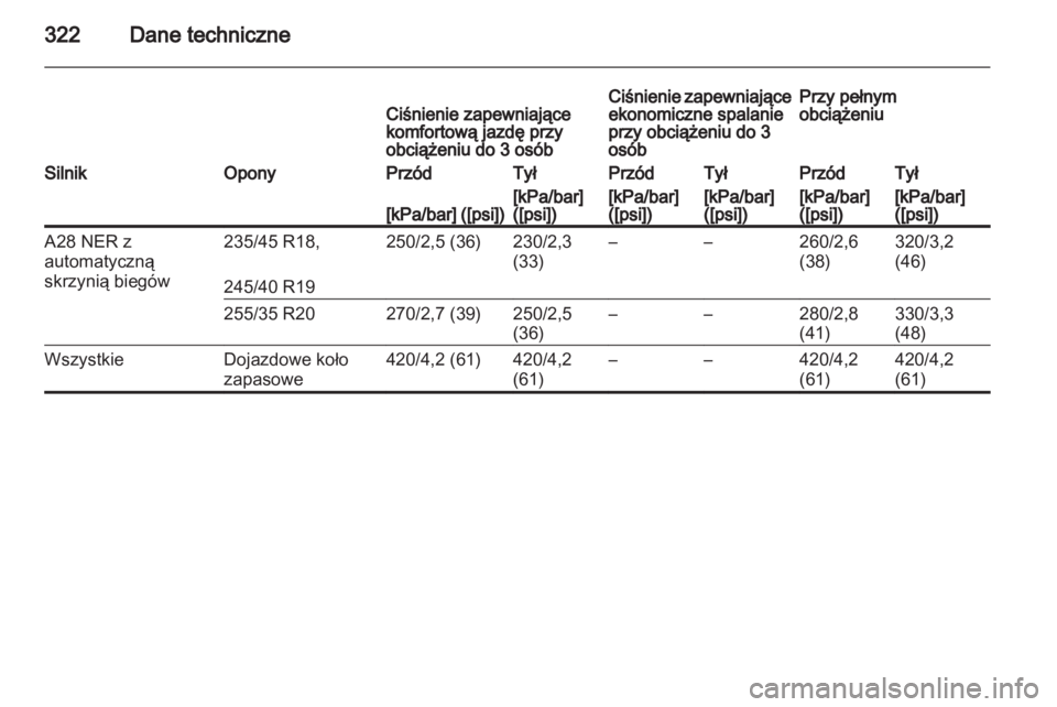 OPEL INSIGNIA 2013  Instrukcja obsługi (in Polish) 