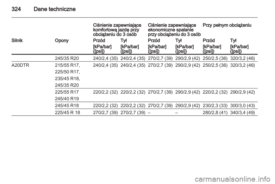 OPEL INSIGNIA 2013  Instrukcja obsługi (in Polish) 