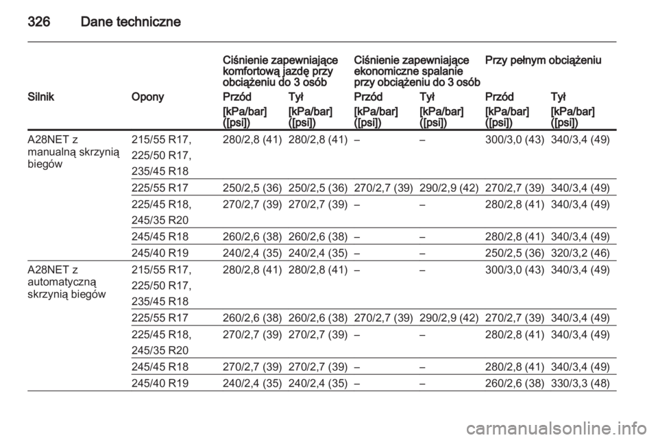 OPEL INSIGNIA 2013  Instrukcja obsługi (in Polish) 