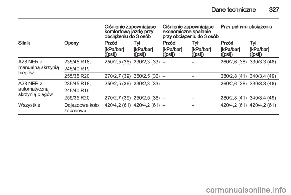 OPEL INSIGNIA 2013  Instrukcja obsługi (in Polish) 